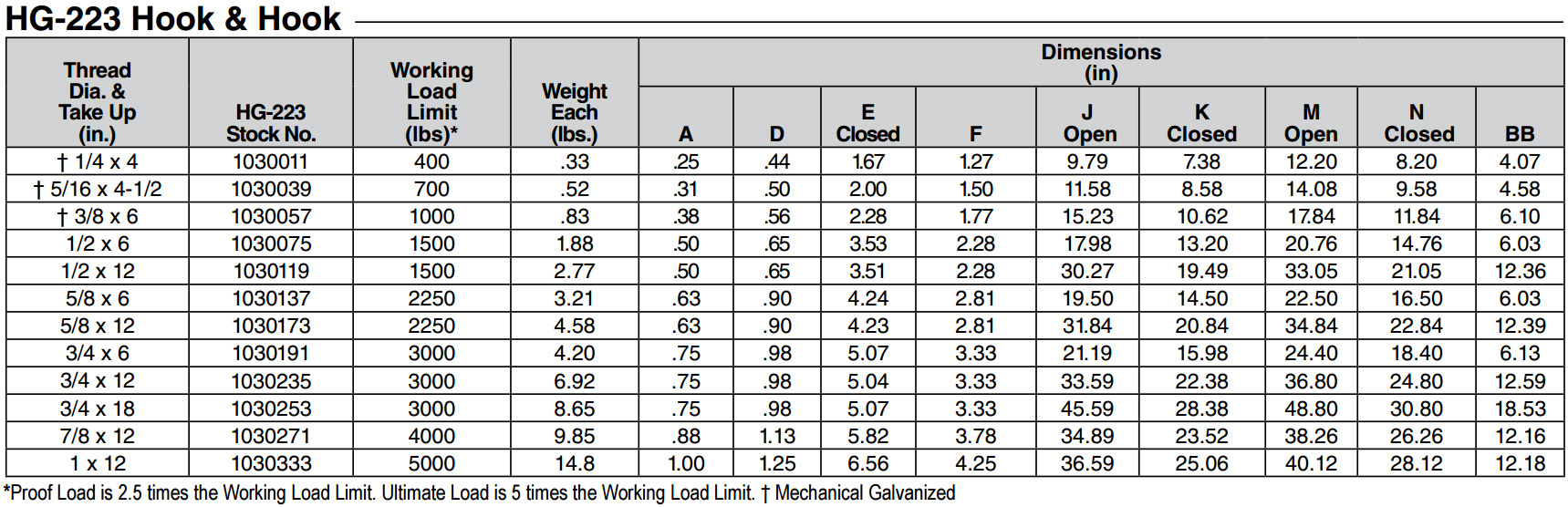 Crochet-et-Crochet-spec-tableau